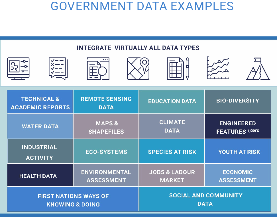 Knowledge repository interface 5