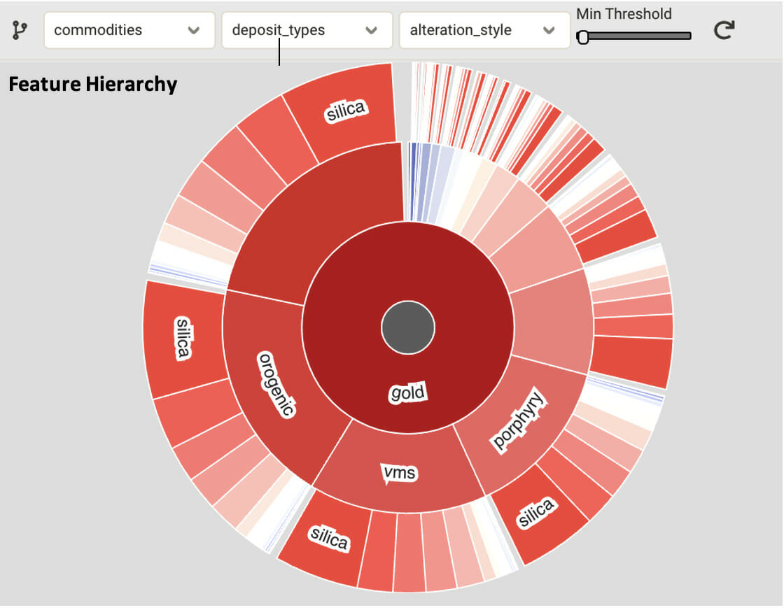 Analytic tool interface 2