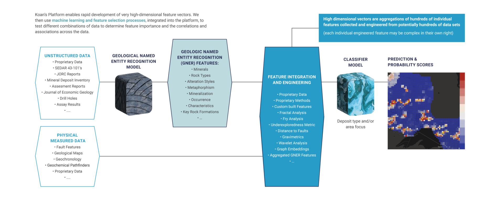 Model training interface 1